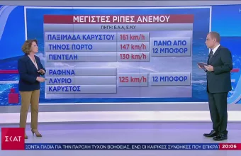 «Ηφαιστίων»: Πως εξελίσσεται η κακοκαιρία τις επόμενες ώρες