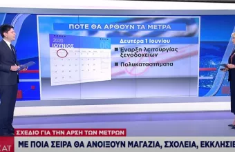 Πότε και με ποια σειρά θα αρθούν τα μέτρα - Το σχέδιο της κυβέρνησης