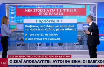 Αποκάλυψη ΣΚΑΪ: Το νέο σχέδιο ελέγχων στις αφίξεις τουριστών - Παραδείγματα