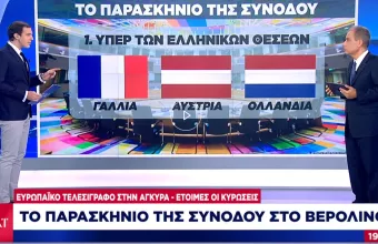 Το παρασκήνιο του Βερολίνου: Τα στρατόπεδα- Ποιοι στήριξαν τις ελληνικές θέσεις