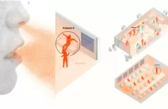 Κορωνοϊός - El Pais: Έτσι κινδυνεύετε να νοσήσετε σε δωμάτιο, μπαρ ή σχολείο - Γραφήματα