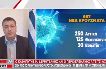 Τζιτζικώστας-ΣΚΑΪ: Προς lockdown η Θεσσαλονίκη - Είναι πολύ άσχημα τα δεδομένα