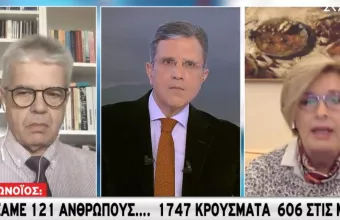 Γώγος-Γκάγκα σε ΣΚΑΪ: Μικρή άρση μέτρων 14-21 Δεκεμβρίου 