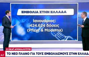 Ο ΣΚΑΪ αποκαλύπτει: Το νέο πλάνο για τους εμβολιασμούς στην Ελλάδα