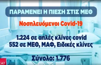 Κορωνοϊός: Τι δείχνουν τα στοιχεία για την πίεση στα νοσοκομεία