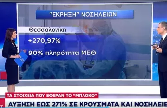 Τα στοιχεία για το «μπλόκο» σε Θεσσαλονίκη, Αχαΐα, Κοζάνη: Αύξηση εως 271% σε νοσηλείες-κρούσματα
