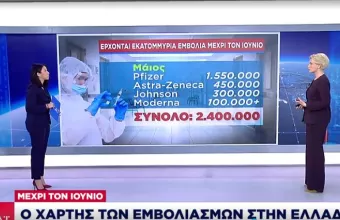 Ο χάρτης των εμβολιασμών στην Ελλάδα: Έρχονται εκατομμύρια εμβόλια μέχρι τον Ιούνιο 