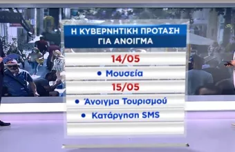 Κυβερνητική πρόταση για άνοιγμα: Στο «τραπέζι» επέκταση ωραρίου μετά τις 23.00 -Πότε το τέλος των SMS