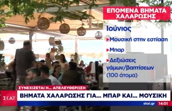 Επόμενες «ανάσες» ελευθερίας: Πότε ανοίγουν σινεμά, γυμναστήρια - Πότε θα ακούσουμε μουσική σε μπαρ