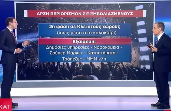 Προνόμια: Πώς θα αρθούν οι περιορισμοί για τους εμβολιασμένους -Το διττό μοντέλο
