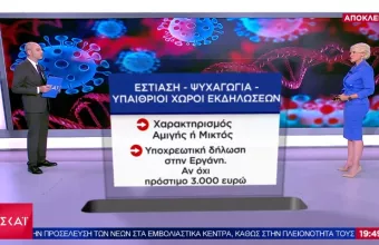 Αποκλειστικό ΣΚΑΪ: Το τελικό σχέδιο για αμιγείς-μικτούς χώρους - Πρόστιμα και επιβράβευση