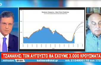 Τζανάκης: Τον Αύγουστο στο πιθανότερο σενάριο 4.000 κρούσματα ημερησίως στο χειρότερο και 6.000 