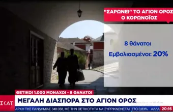 Κορωνοϊός: Πλήθος ανεμβολίαστων σε μοναστήρια- Ποιες οι Μονές- «φωτεινές εξαιρέσεις» 