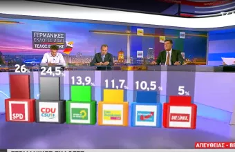 Γερμανία-Εκλογές: Μεγαλώνει το προβάδισμα του Σολτς-Τα σενάρια για τη σύνθεση της νέας κυβέρνησης