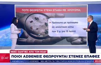 Κορωνοϊός: Πότε θεωρείται στενή η επαφή με κρούσμα-Τεράστια αύξηση στα PCR τεστ