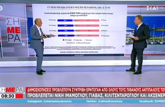 Δημοσκόπηση Τουρκία