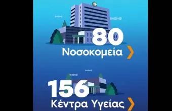 Εκλογές 2023: Το νέο προεκλογικό σποτ της Νέας Δημοκρατίας για την Υγεία