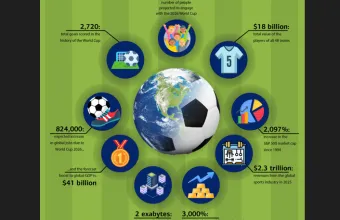 Mundial 2026