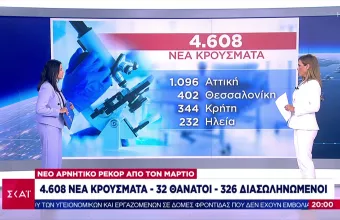 Κορωνοϊός: Τα ποσοστά εμβολιασμού σε νοσοκομεία- Ο κλάδος με τους λιγότερους εμβολιασμένους