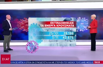 Κορωνοϊός: Στο «κόκκινο» η Ελλάδα- Πώς οδηγηθήκαμε σε εκτόξευση κρουσμάτων