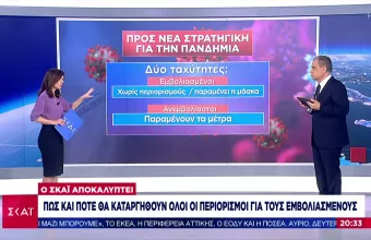 Ο ΣΚΑΪ αποκαλύπτει: Πως και πότε θα καταργηθούν όλοι οι περιορισμοί για τους εμβολιασμένους
