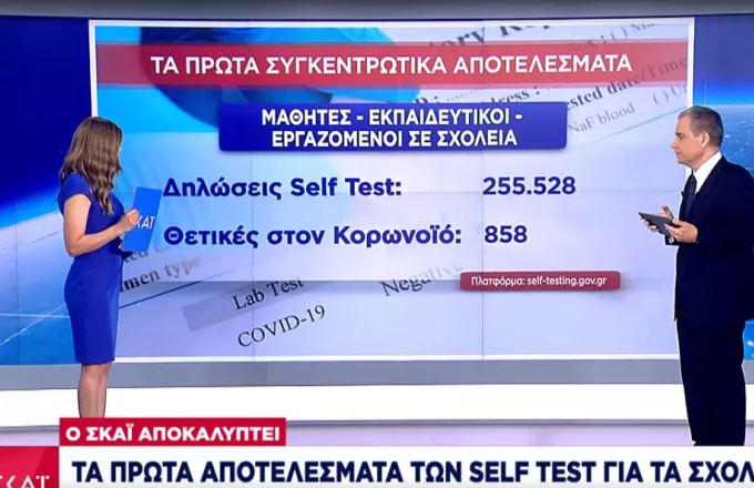 Κορωνοϊός- Σχολεία: 858 θετικά self-tests από τα 255.528 που δηλώθηκαν