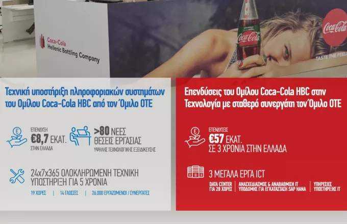 Νέα επένδυση τεχνολογίας του Ομίλου Coca-Cola HBC