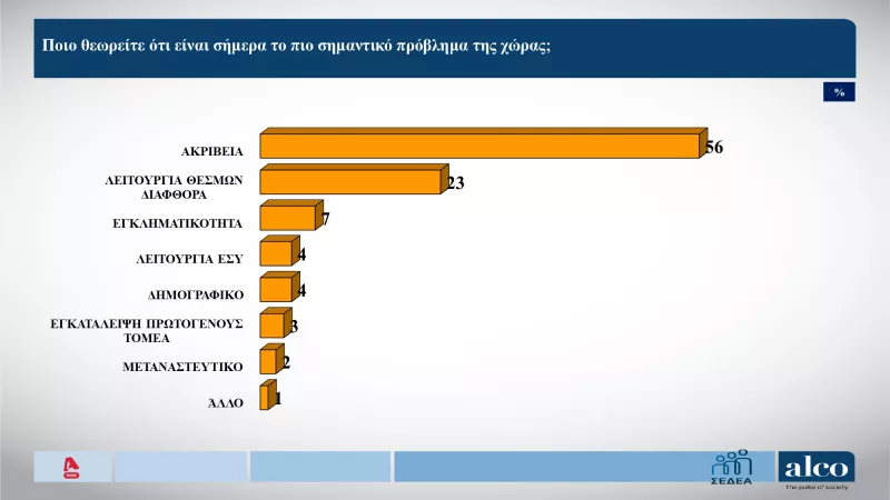 Προβλήματα Ελληνικής Κοινωνίας