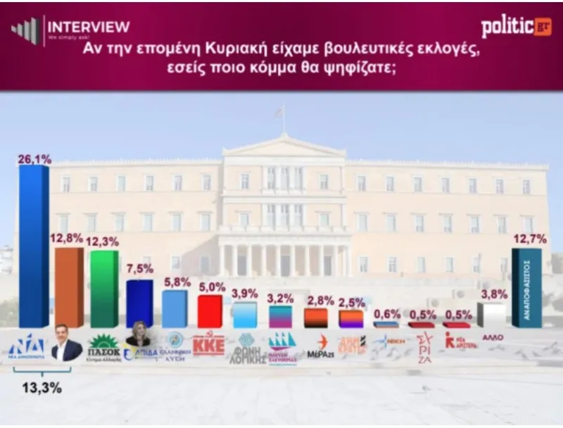 δημοσκόπηση