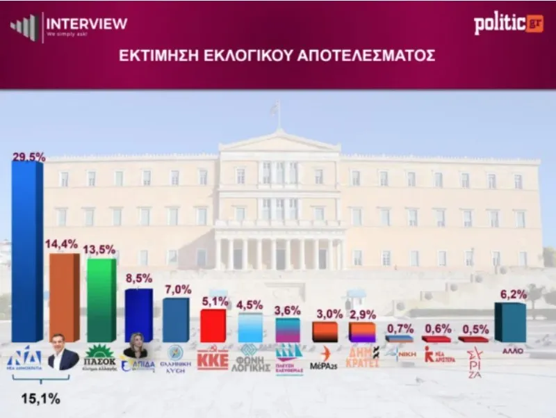 δημοσκόπηση