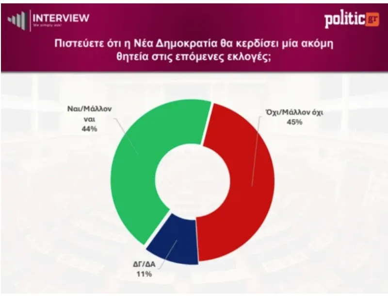 δημοσκόπηση