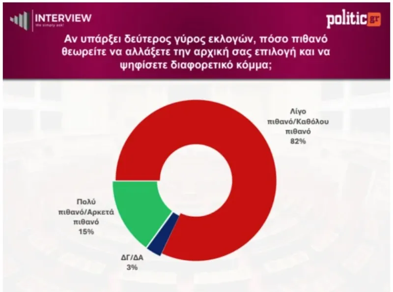 δημοσκόπηση
