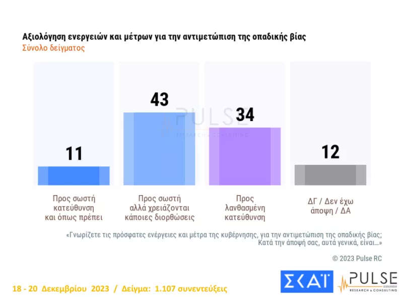 μέτρα για τη βία- αξιολόγηση