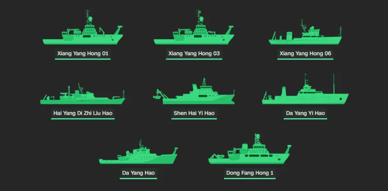 Κινεζικά σκάφη 