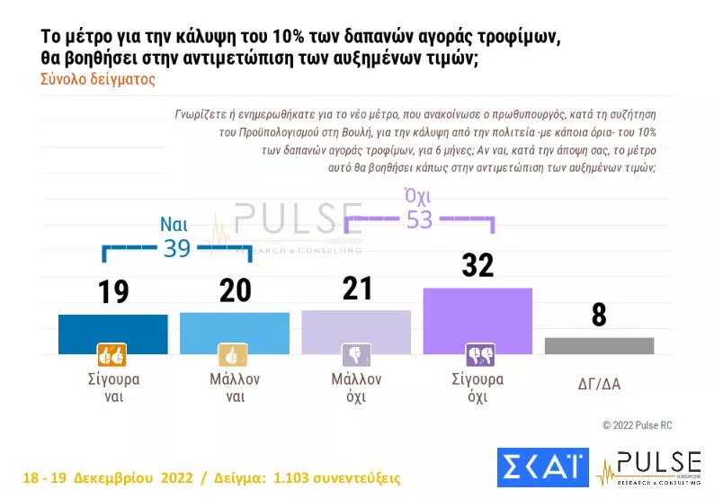 Δημοσκόπηση