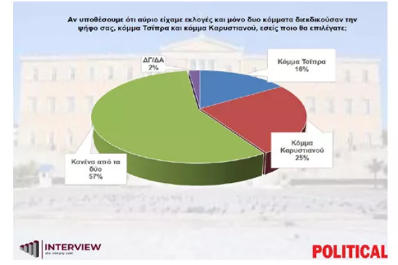 Δημοσκόπηση 
