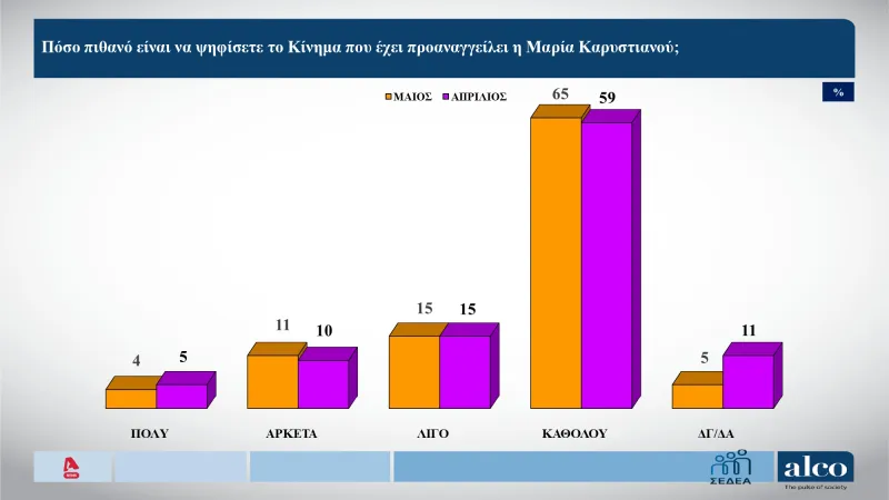 Δημοσκόπηση ALCO