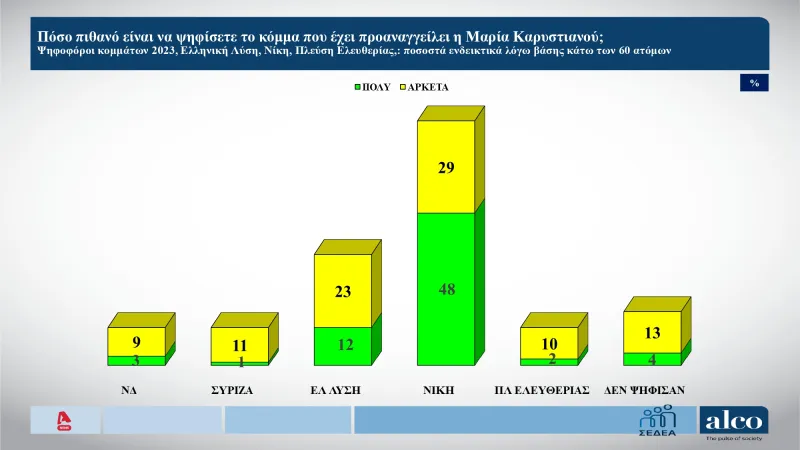 Δημοσκόπηση ALCO