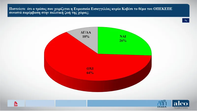 Δημοσκόπηση ALCO