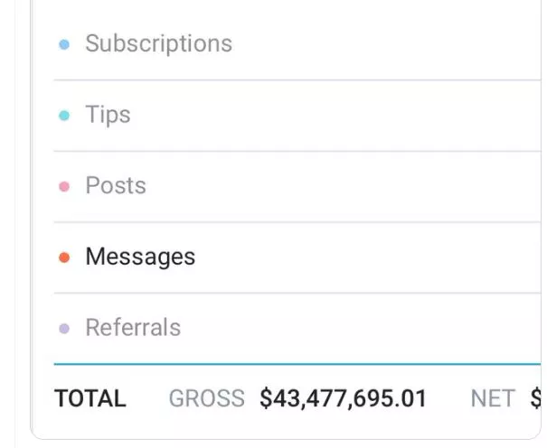 Πόσα έβγαλε από το OnlyFans