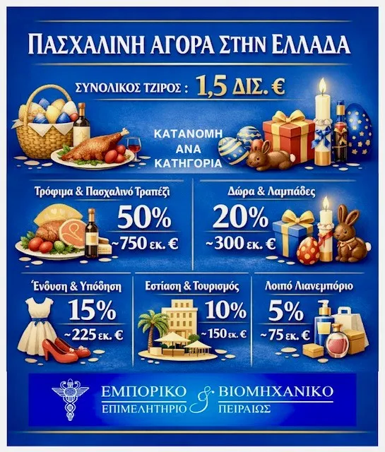 ΕΒΕΠ