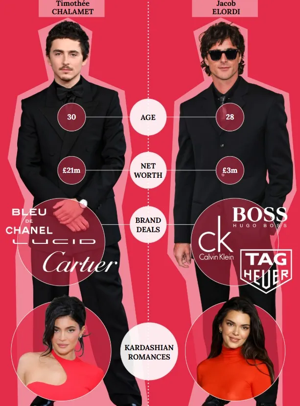 Τζέικομπ-Τιμοτέ