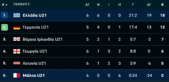 βαθμολογία