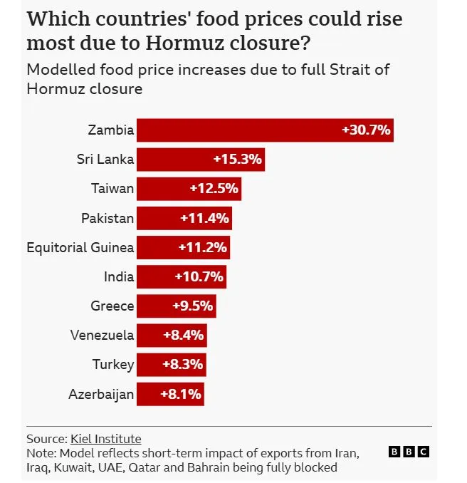 Εμπόριο, Στενό του Ορμούζ