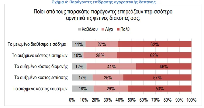 ΙΕΛΚΑ 4
