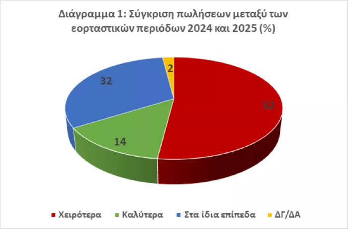 αγορα