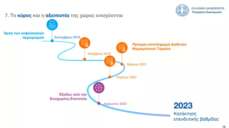 Προϋπολογισμός 