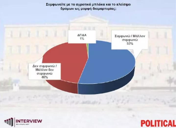 Δημοσκόπηση 