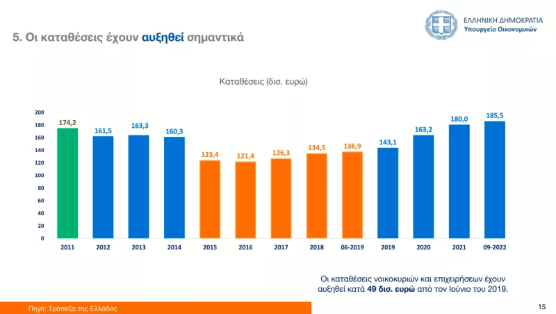 Καταθέσεις 