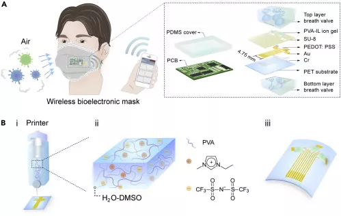 Κινέζοι έφτιαξαν μάσκα προσώπου που ανιχνεύει τον κορωνοϊό και ιούς γρίπης 